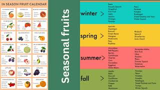 seasonal fruits & vegetables #chart #season #yummy #fruit #vegan #viral #ideas #trending #shorts