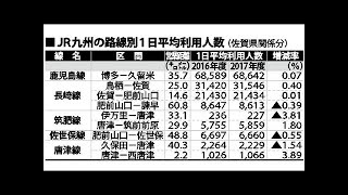 輸送密度、佐賀関係５区間増