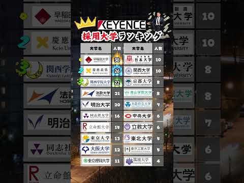 【キーエンス】新卒採用 大学ランキング #就活 #26卒 #キーエンス