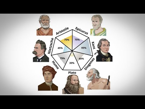 Who Were There Greatest Philosophers Of The World? (Explained)