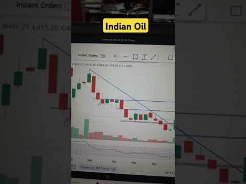 OIL | INDIAN OIL | Breck Out Weekly Trend line| 03 Jan | #oil #indianoil #oilstocks #oilprice