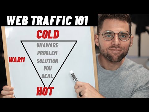 What to do with your Cold, Warm and Hot Traffic?