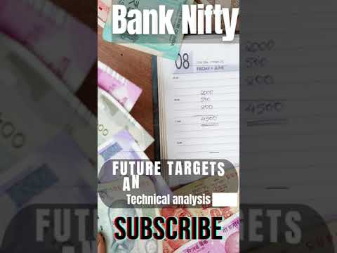 Bank Nifty latest update, Bank Nifty strategy, #Bank #Banknifty #shorts #short #Syed's-StockMarket