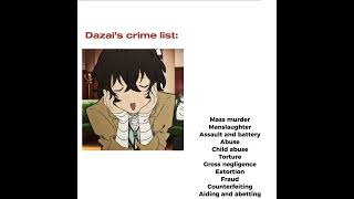 New Dazai edit!! (Made by me) #dazai #bungoustraydogs #funny #edit