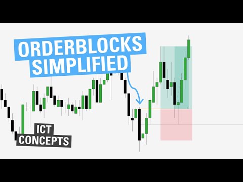 Orderblocks Simplified - ICT Concepts