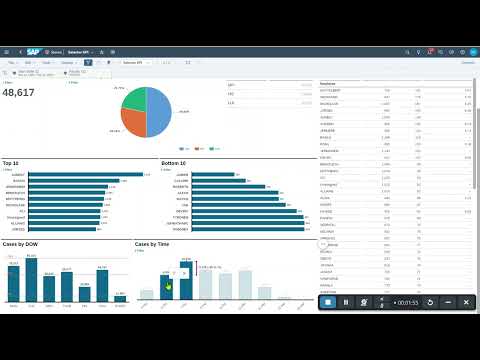 How to use SAP Analytics Cloud to improve your business Supply Chain KPIs