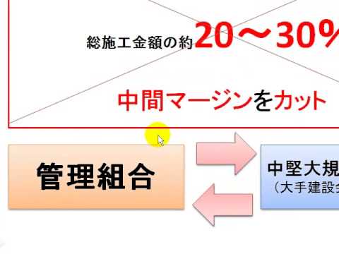 小規模マンション　大規模修繕を成功させるためのマインドセット