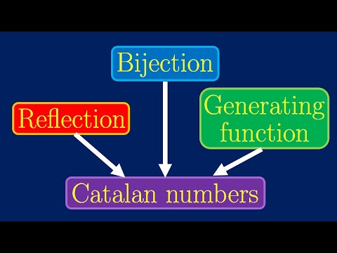 More ways of deriving Catalan numbers | DDC #3