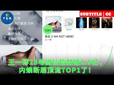 王一博28号微信指数破2 9亿，内娱断层顶流TOP1了！