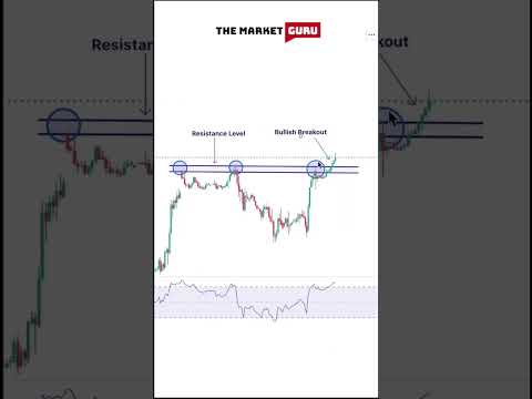 Trade in Breakout with RSI Indicator #rsi #indicators #candlestick #chartpatterns #chartstudy #stock