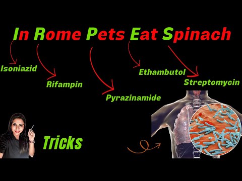 Anti Tuberculosis Drugs Classification Tricks & Mnemonics