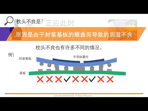 Scientech 分析儀器-山陽精工 SMT高溫觀察設備-焊接回流觀察封裝基板翹曲