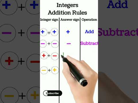 Integers | Addition rules | Addition rules in Integers | #Integers