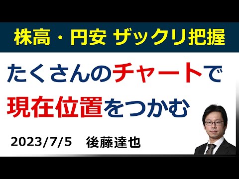 株高・円安 たくさんのチャートで現在地をつかむ