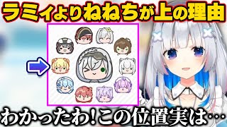 ホロのスイカゲームでラミィよりねねちが上の理由に気づいたかなたん【ホロライブ切り抜き/天音かなた/博衣こより/桃鈴ねね/雪花ラミィ】