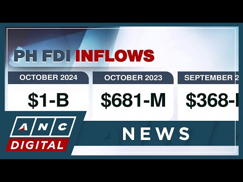 PH net inflows of foreign direct investment climb to eight-month high in October | ANC