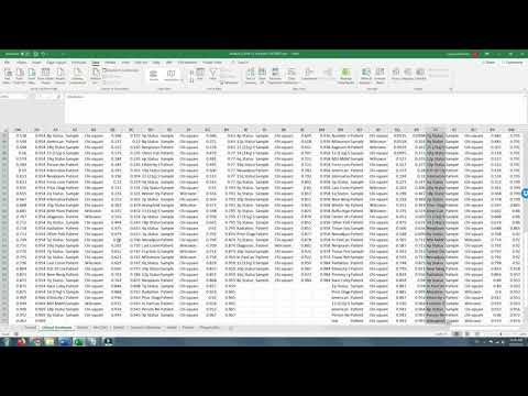 Determining the Association of Target Gene Expression and Clinicopathological Characteristics