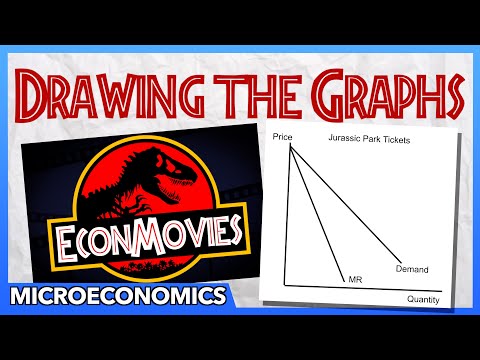 Drawing the Graphs- Jurassic Park EconMovies (Part 2)