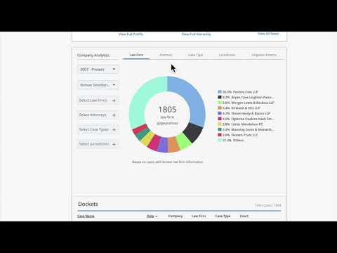 Litigation Analytics