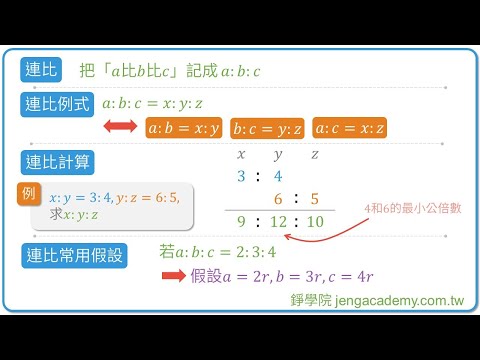 連比 快速重點整理 | 相似形 | 國三上(9年級) | 國中數學 | 錚學院