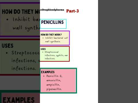 Penicillin Antibiotic classification Shorts #bpharma #pharmacology #antibiotics #pharmacy #medical