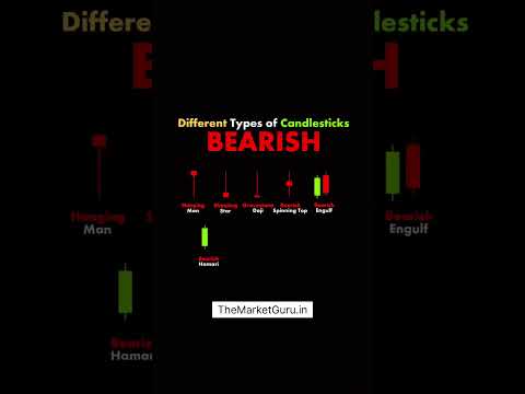 Bearish Candlesticks Patterns #bearishpattern #candlestick #chartpatterns #charts #trading #intraday