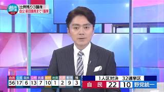 【NHKから国民を守る党】遂にNHKがN国党当選を放送する歴史的瞬間 参議院選挙