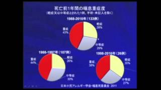 ②喘息発作への対応