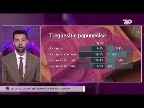 Rritje pagash edhe në 2025? Bizneset, strategji e re për të rritur fitimin – Top Talk Economy