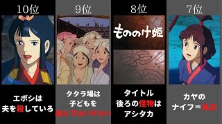 もののけ姫　怖い都市伝説ランキング10選　詳細あり　【もののけ姫裏話/ジブリ怖い話】