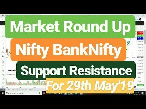 Nifty and BankNifty Round UP 29th May'19 Support and Resistance