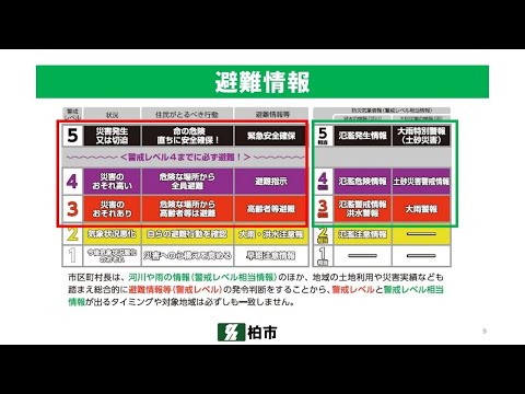 【令和4年防災講和】避難の多様性について（柏市）