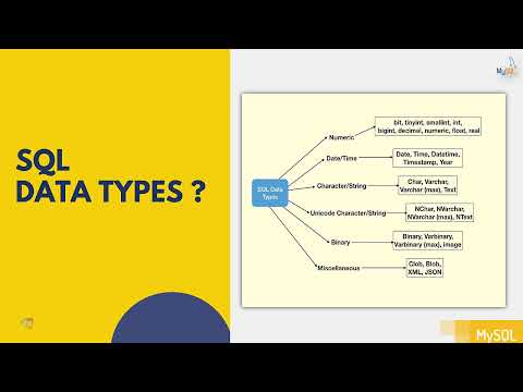 What are SQL Data Types | SQL fundamentals tutorial | MySQL course online classes