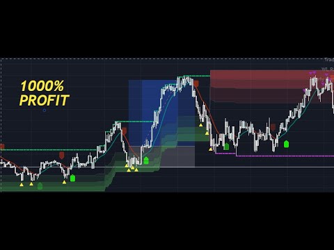 MACHINE LEARNING LORENTZIAN INDICATOR BEST TRADINGVIEW STRATEGY THAT MAKE A DIFFERENCE