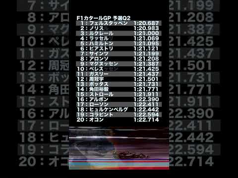 2024F1カタールGP予選結果🏎️Q1-Q2-Q3タイム紹介❗️角田裕毅は悔しいQ2敗退💦ポールはフェルスタッペンが獲得🏆 #Shorts