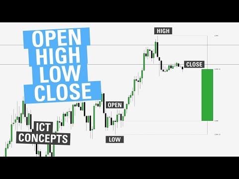 Open High Low Close (OHLC / OLHC) - ICT Concepts