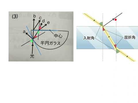高校入試理科　半円のガラスでの光の屈折のしかた