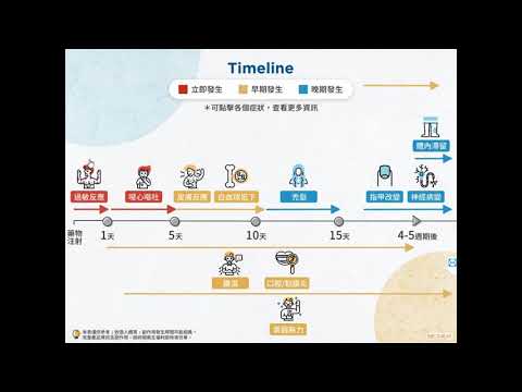 【2021楓城攝護祭】 民眾場08 郭哲銓-"面對攝護腺癌化療不再害怕—揭開神秘的紫杉醇面紗"