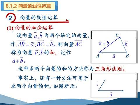 高等数学（同济版）视频：8 1 空间直角坐标系、向量及其线性运算