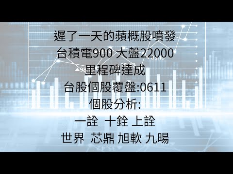 6月12日:蘋果昨日大漲7%，台股蘋概股順流而上，大盤攻上22000，台積電站穩900元 #台股分析#台積電 #蘋果 #APPLE #WWDC #輝達 #AI #世界 #芯鼎 #旭軟 #一詮 #十銓