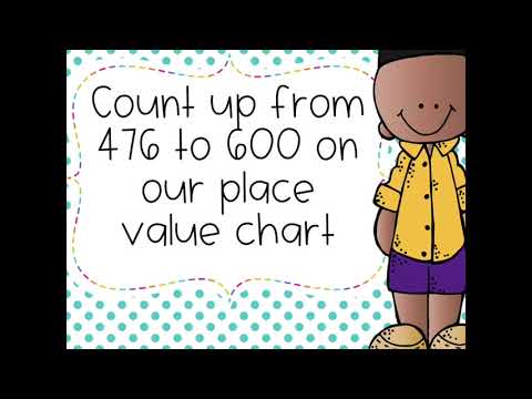 Module 3 Lesson 4 - 2nd Grade Virtual Math - Tuesday, September 15