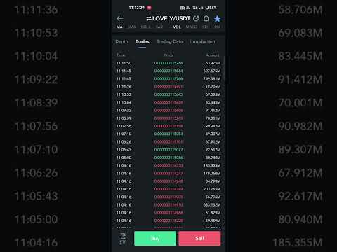 lovely inu coin news today pump started #lovelyinu #bitcoin #crypto #cryptoexpert #metaverse #eth