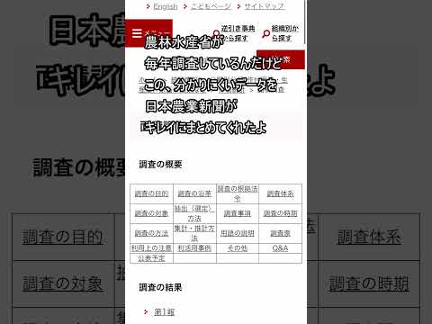 【悲報】日本で利用されている農地、過去最低😨　#令和の米騒動 #米騒動 #農業 #米