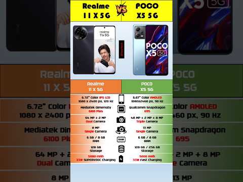 Realme 11 X 5G Vs POCO X5 5G #5g #smartphone #best