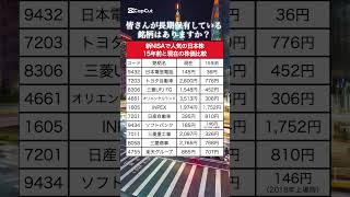 【衝撃】新NISAで人気の日本株の15年前と現在の株価が意外すぎた｜ #資産運用 #資産形成 #お金 #shorts