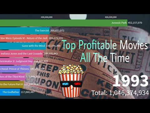 Top 10 Profitable Movies All The Time #Movies#Top#Profitable#IMDb