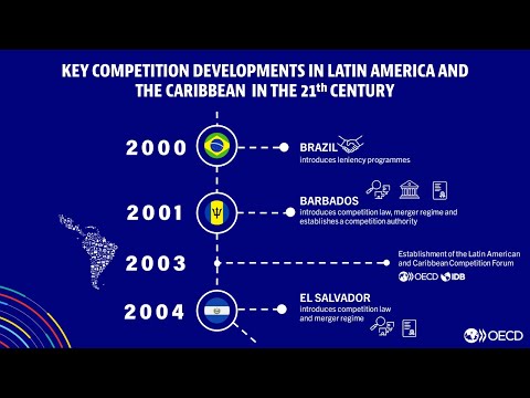 Key competition developments in Latin America and the Caribbean in the 21th century