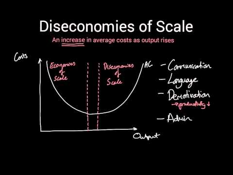 Diseconomies of Scale - AS Economics