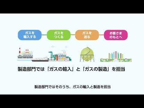 【採用動画】西部ガス：ガスエネルギー事業/製造部門の役割とは？