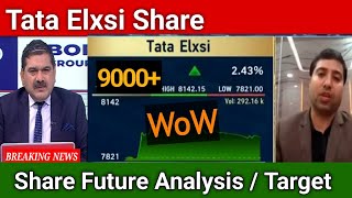 tata elxsi latest news | tata elxsi share price target 🎯 | tata elxsi share analysis